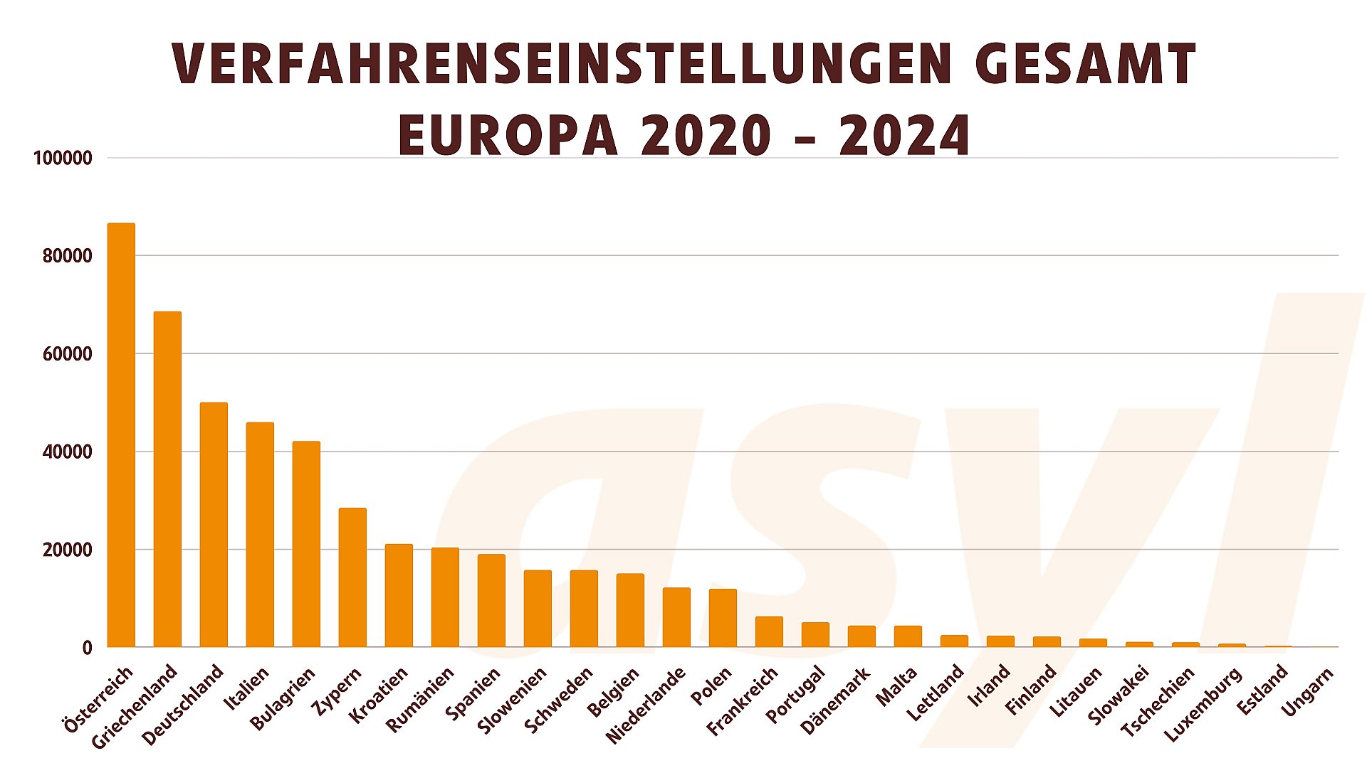 Verfahrenseinstellungen in Europa 2020 bis 2024