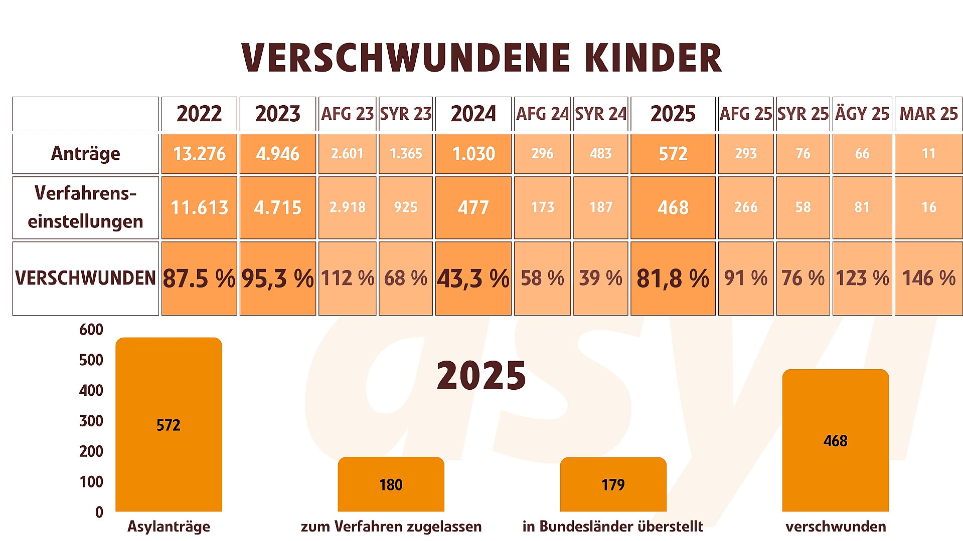 Verschwundene Kinder (Bis 2025)