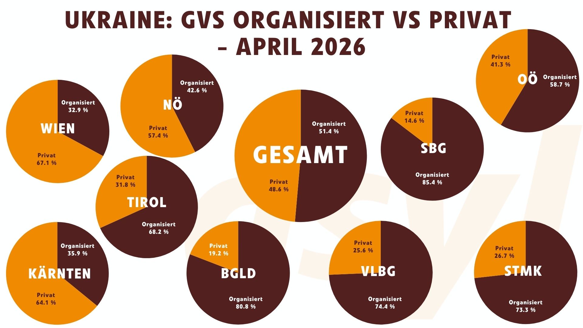 Grundversorgung Vertriebene: privat und organisiert untergebracht im April 2026 in den Bundesländern